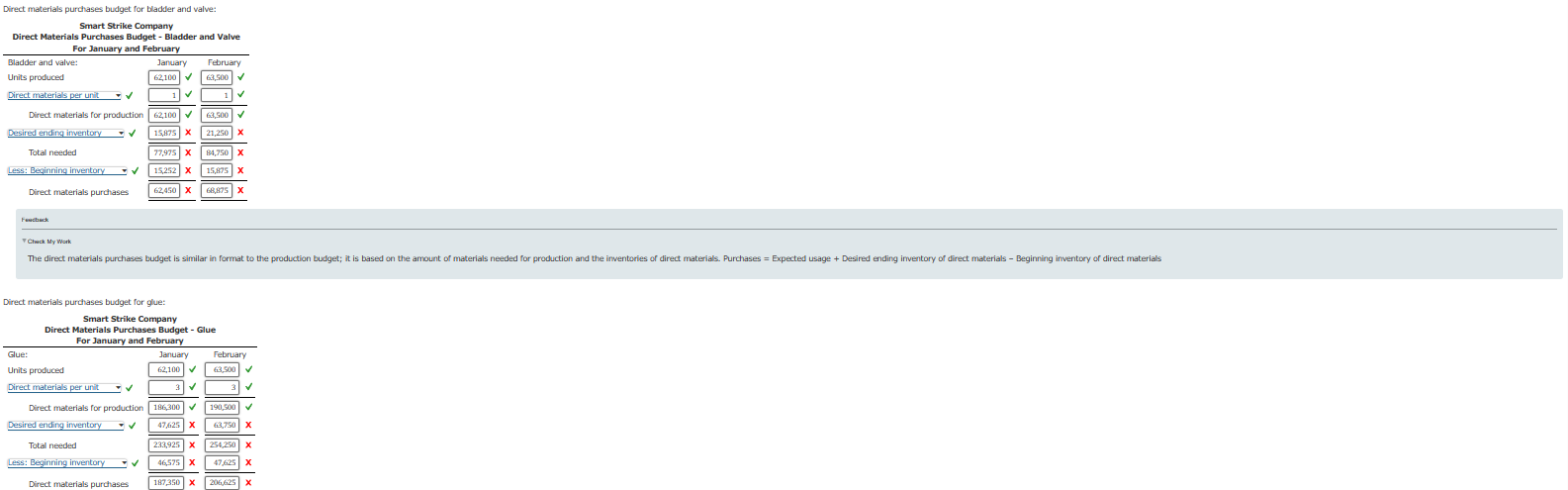 direct materials purchases budget for each type of raw materials for the