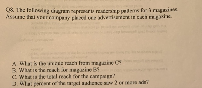  Q. The following diagram represents readership patterns for 3 magazines. Assume
