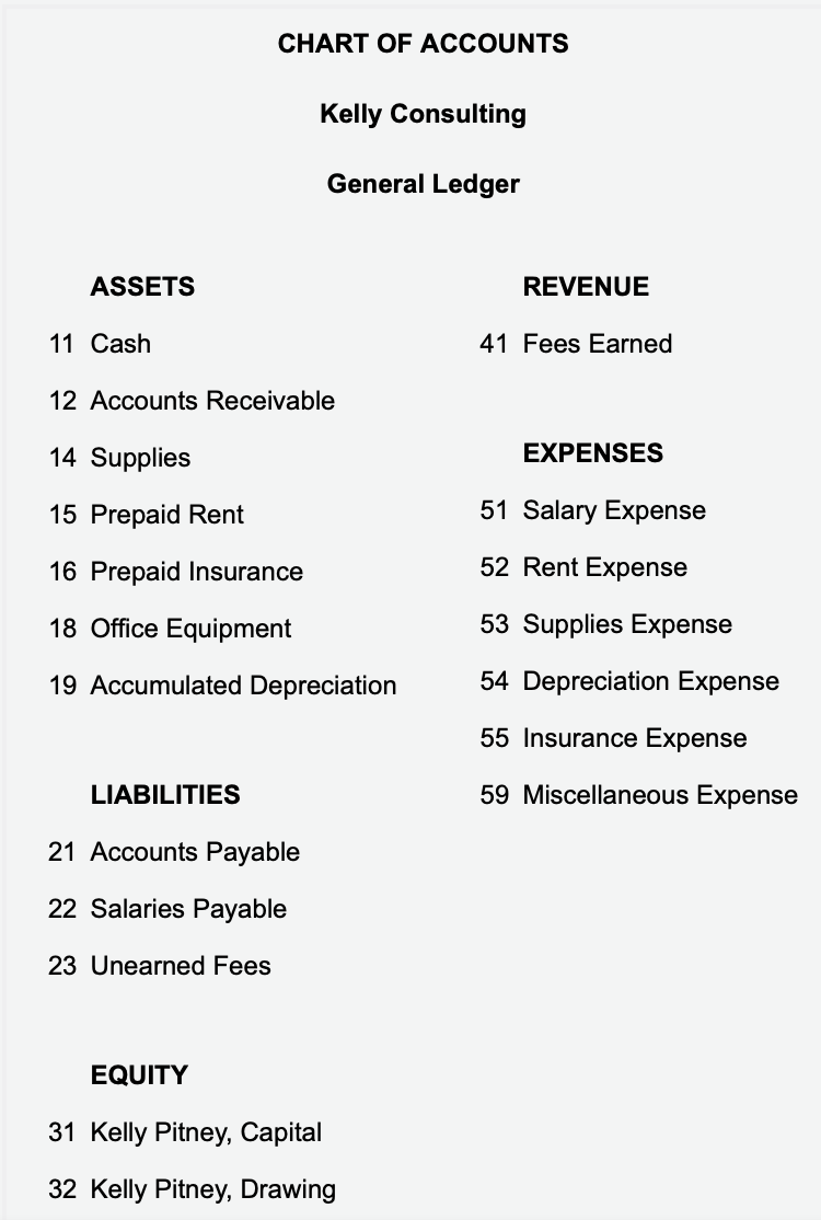 owner's equity and I am not sure what I need to add