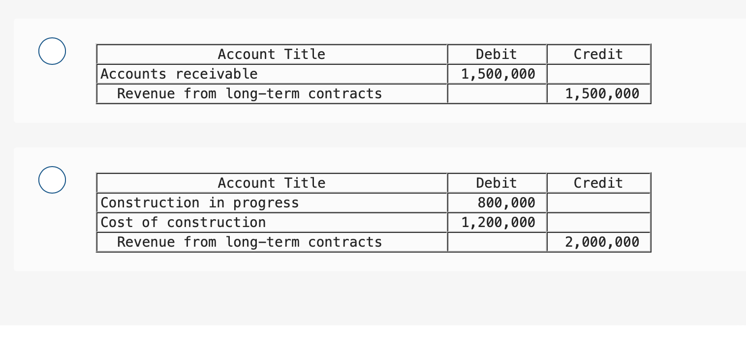 2024 under contract with Oberst Development Company. Relevant data are summarized below: