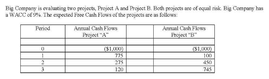 The Net Present Value of Project B is $45.77. If Projects "A"
