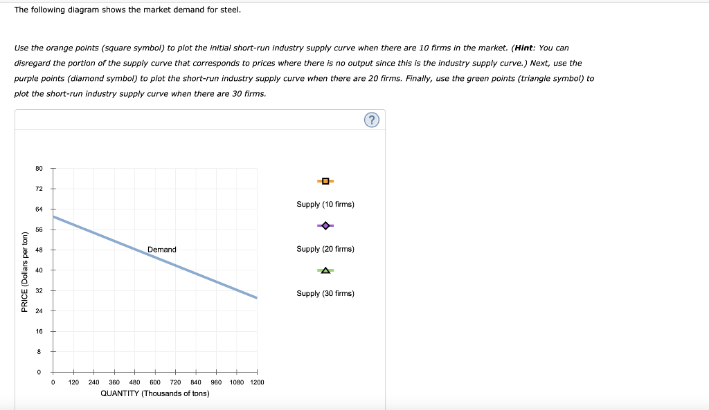 supply and long-run equilibrium Consider the competitive market for steel. Assume that,