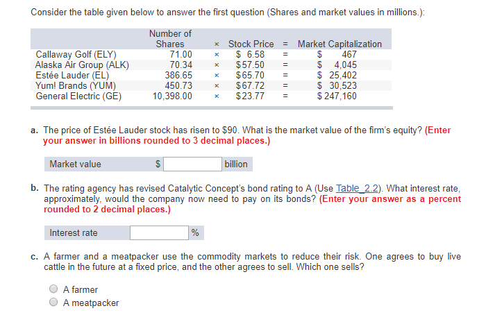 Consider the table given below to answer the first question (Shares
