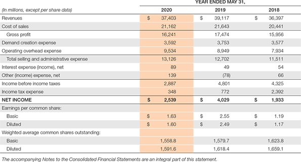 Chapter 11 Free cash flow and cash flow adequacy Obj. 6 Assume