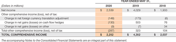 that the average amount of debt maturing over the next 5 years