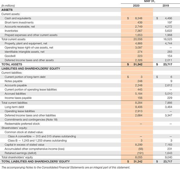 is $300.6 million, $101.8 million, and $103.0 million for 2020, 2019, and