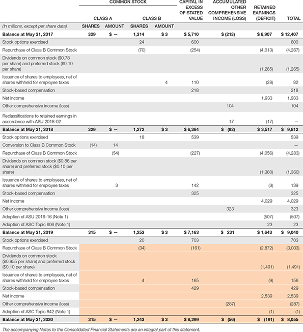 Compute the cash flow adequacy ratio. Round to one decimal place. Interpret