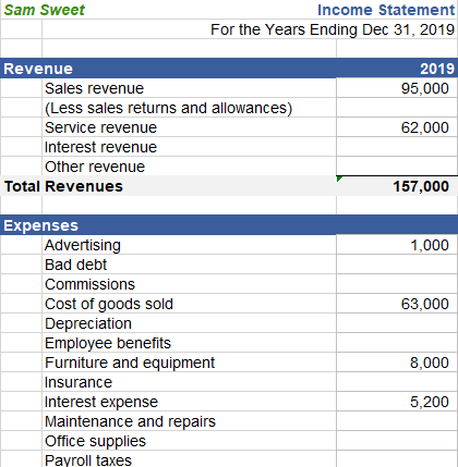 (a) Discuss why What-if analysis plays an important role in modelling process.