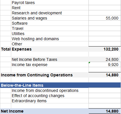 (b) A Projected Income of Sam Sweet is in the excel file