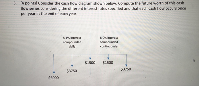  Show full working Consider the cash flow diagram shown below. Compute