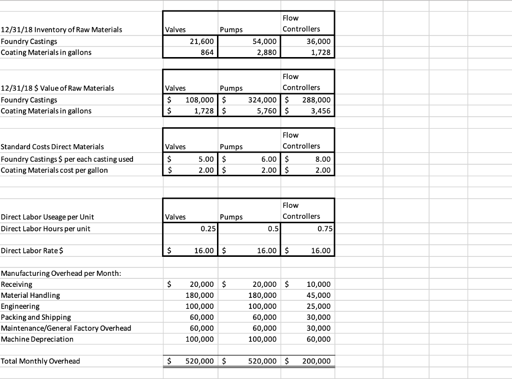 to excel and formulas Handout # 2 1. Using the given data