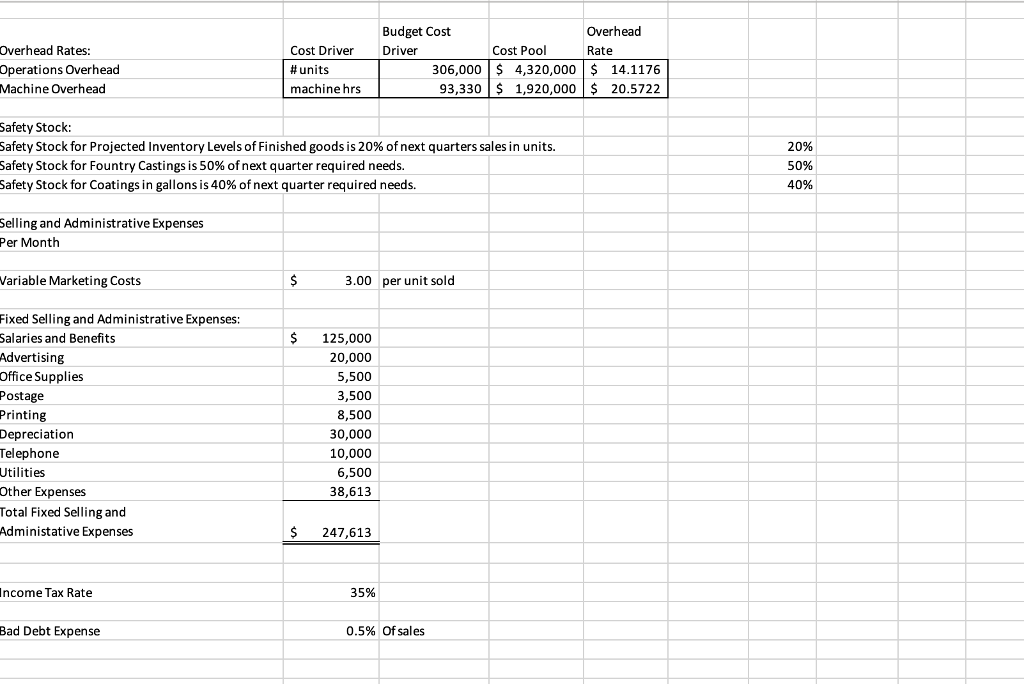 worksheet, complete the second four worksheet tabs provided. The worksheets are the