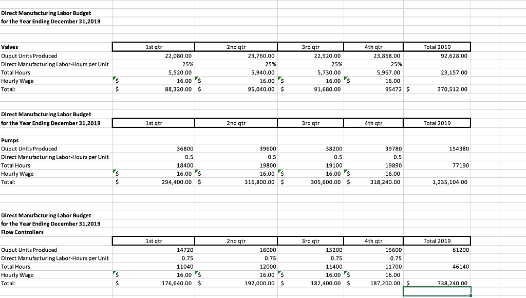 to complete these schedules. Make sure that you reference cells in the