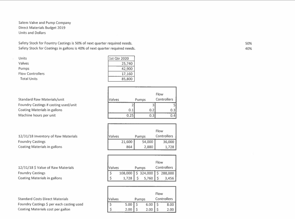 Given Worksheet or other worksheets to build each of the required schedules.