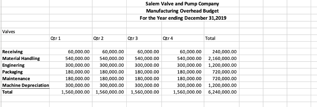 Use formulas in your schedules wherever required. You should use Chapter 6