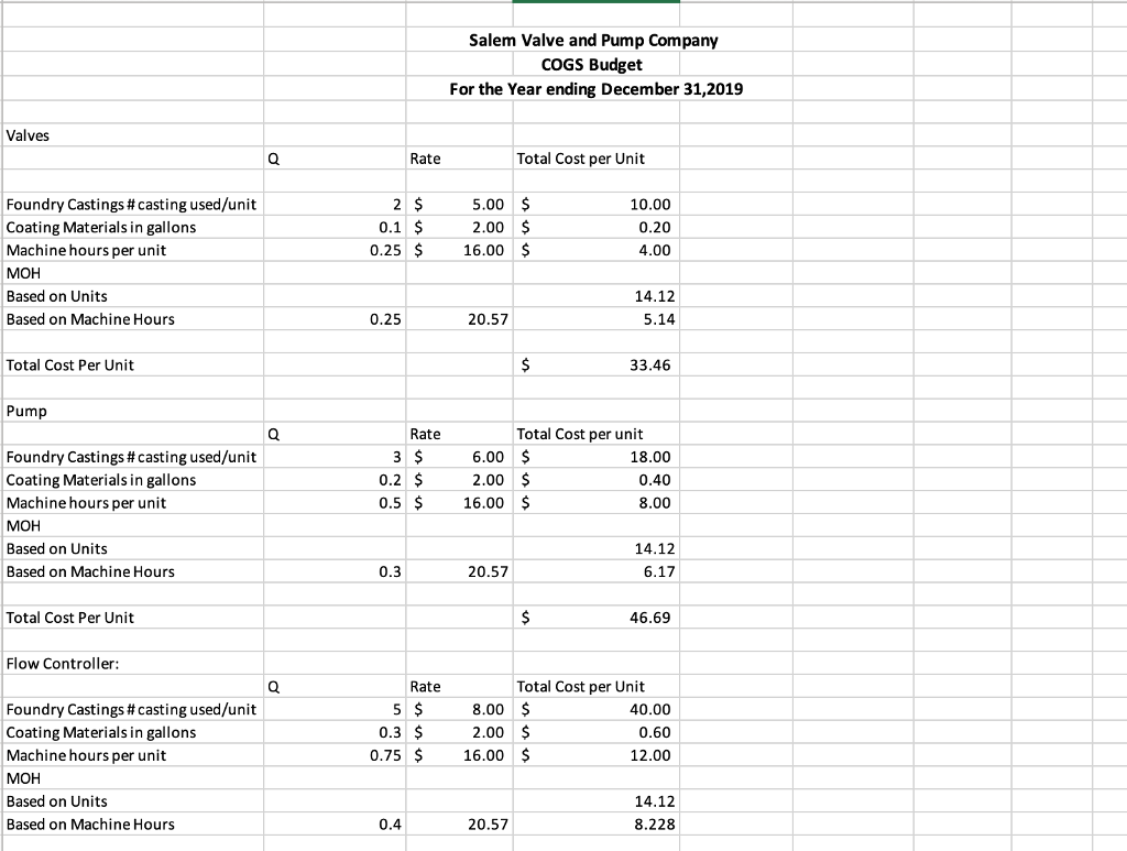to assist you with format for the schedules and formulas required. The