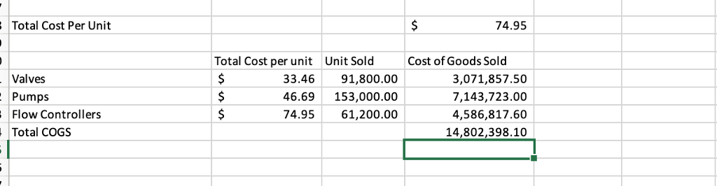 data in each worksheet should show unit data and dollar amount data