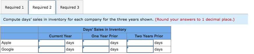 2,132 131,376 Two Years Prior $ 2,349 140,089 Google Current One Year