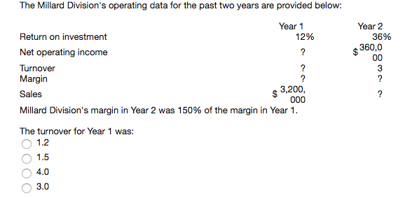  The Millard Division's operating data for the past two years are