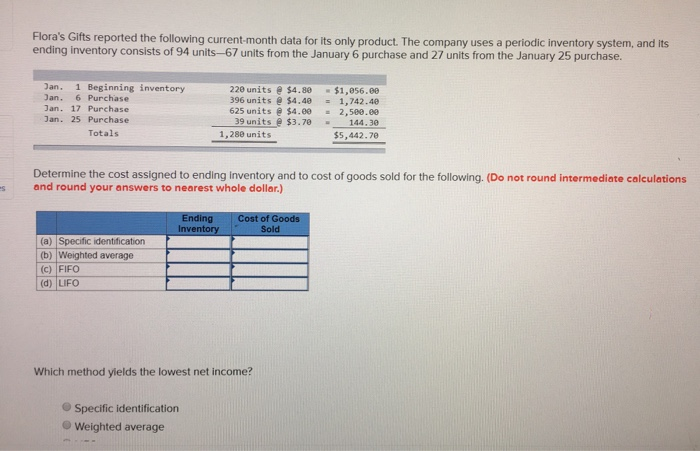  Flora's Gifts reported the following current- month data for its only