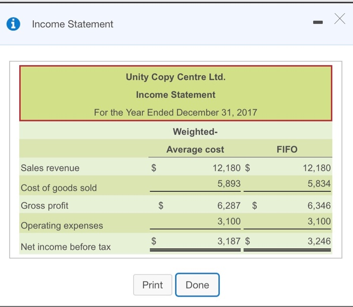 year with 100 containers of ink (weighted average cost of $9.30 each,