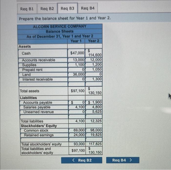 Service Company was formed on January 1, Year 1. Events Affecting the