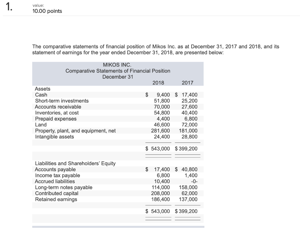 Hi, would you please be able to help me with this cash