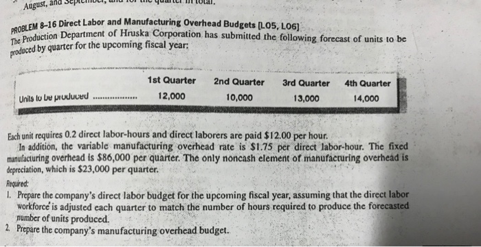 Could someone answer for me this question PROBLEM 8-16 Direct Labor and