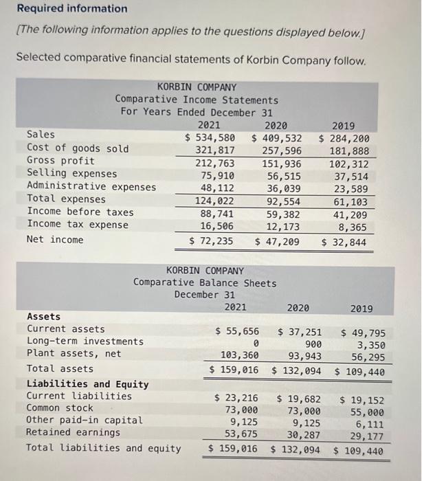  Please help solve the required graph Required information [The following information