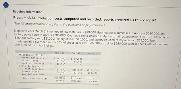  Required information Problem 15-1A Production costs computed and recorded; reports prepared