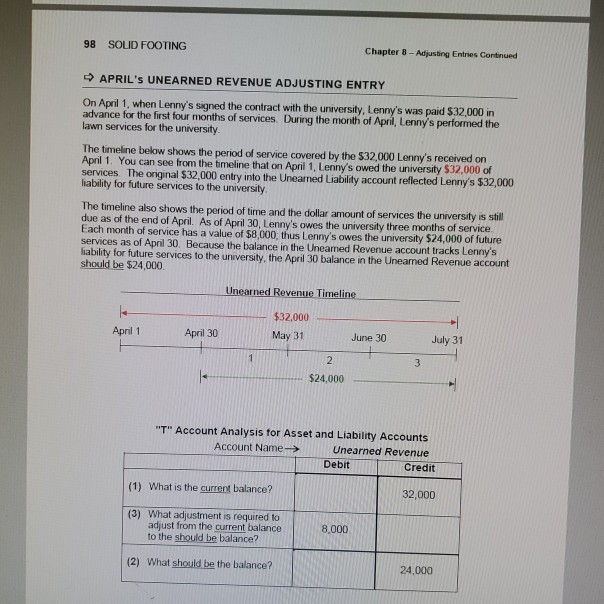 0 Wages Payable 0 Int Payable 0 Unearned Rev 8000 Div Pay: