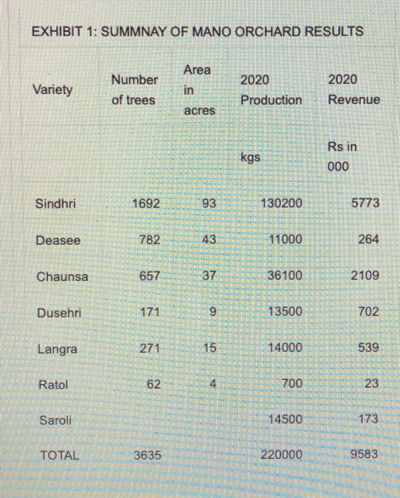 the last week of May. On recommendation by Ahmed, a master business
