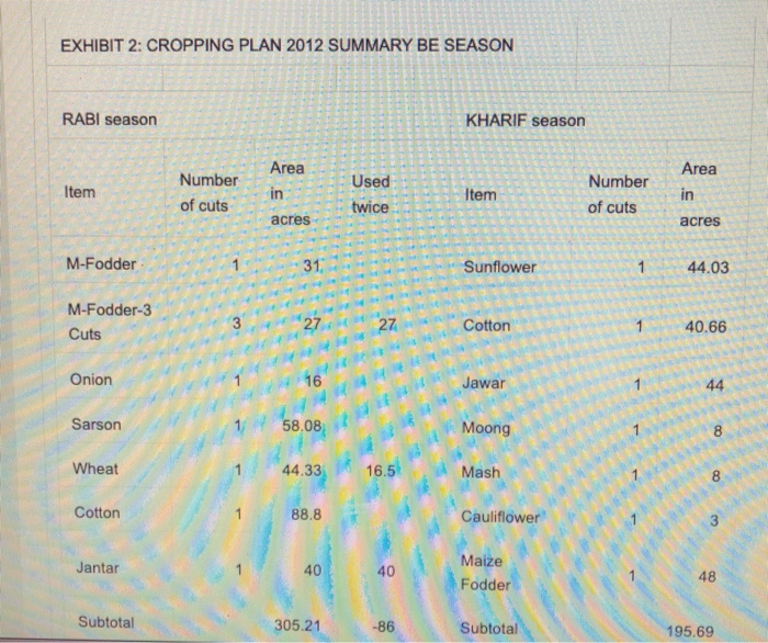 plan (MBP) for 2011 had been developed for the first time by