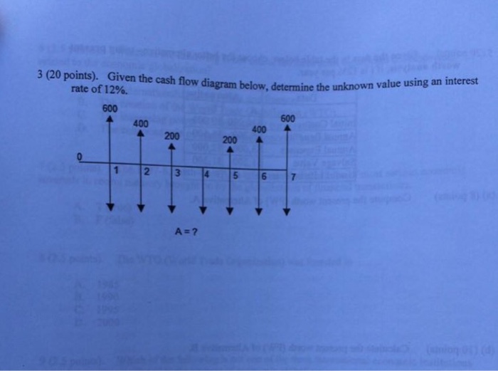  Given the cash flow diagram below, determine the unknown value using