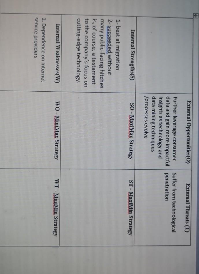 Internet service providers Strengths to Build Upon 1. Governance and Accountability: Questions