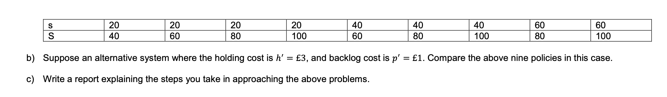 solve the following problem on inventory management: Consider the company in Task