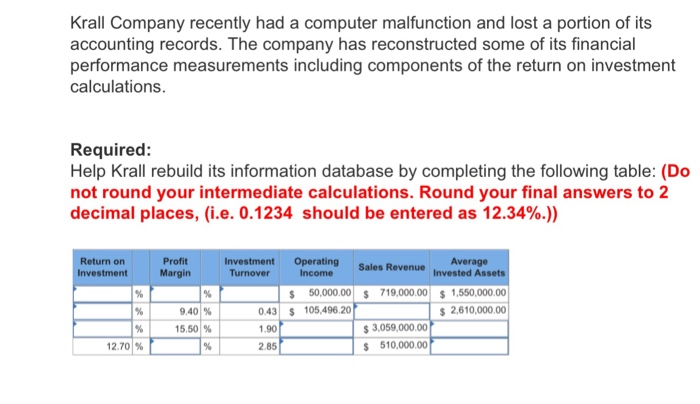  Krall Company recently had a computer malfunction and lost a portion
