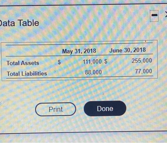 Need help with letter C! Data Table May 31, 2018 June 30,