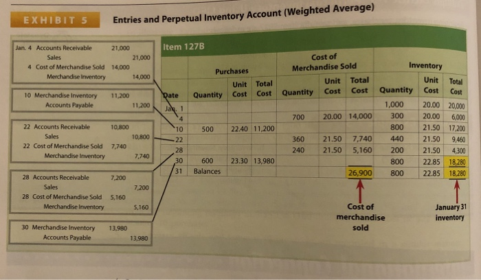 the calendar war Inventory Sale Jan. 1 Mar. 18 May 2 Aug.