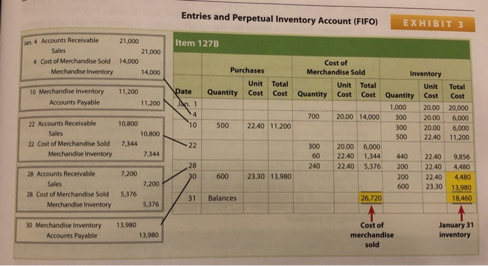 9 Oct. 20 Purchase Sale Purchase 30,000 units at $30.00 24,000 units