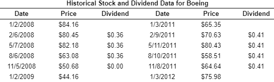 Using the data in the following table, calculate the return for investing