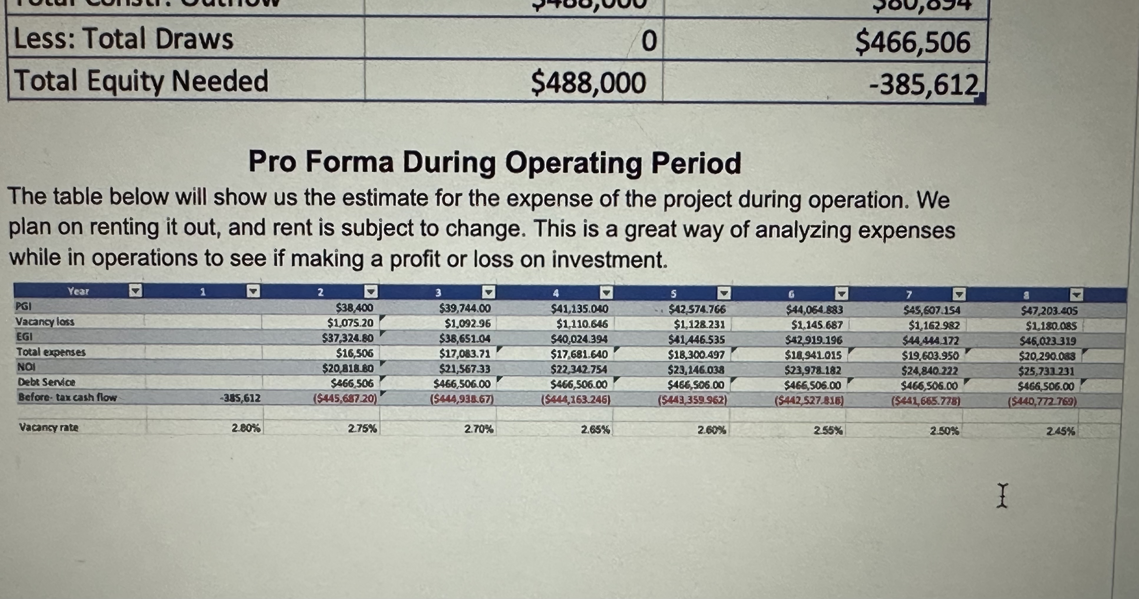  Create a profitabiltiy analysis using these numbers for a subject property.