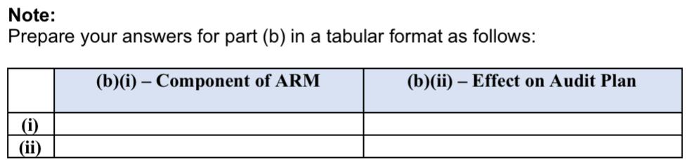 you have found out that: (1) The company has implemented a new