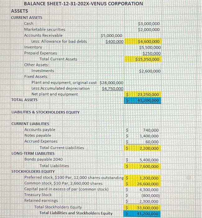 RATIO Price to book Dividend Yield Market Capitalization Profit Margin ROA ROE