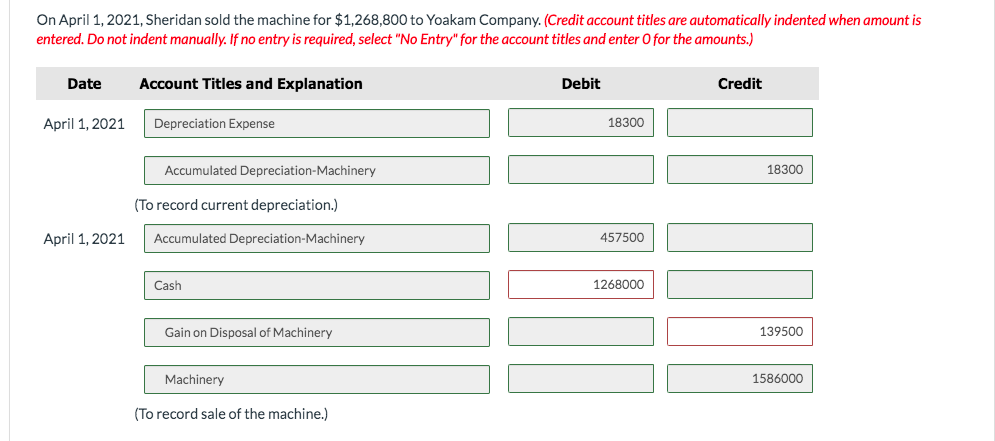 original cost and related accumulated depreciation at this date are as follows.