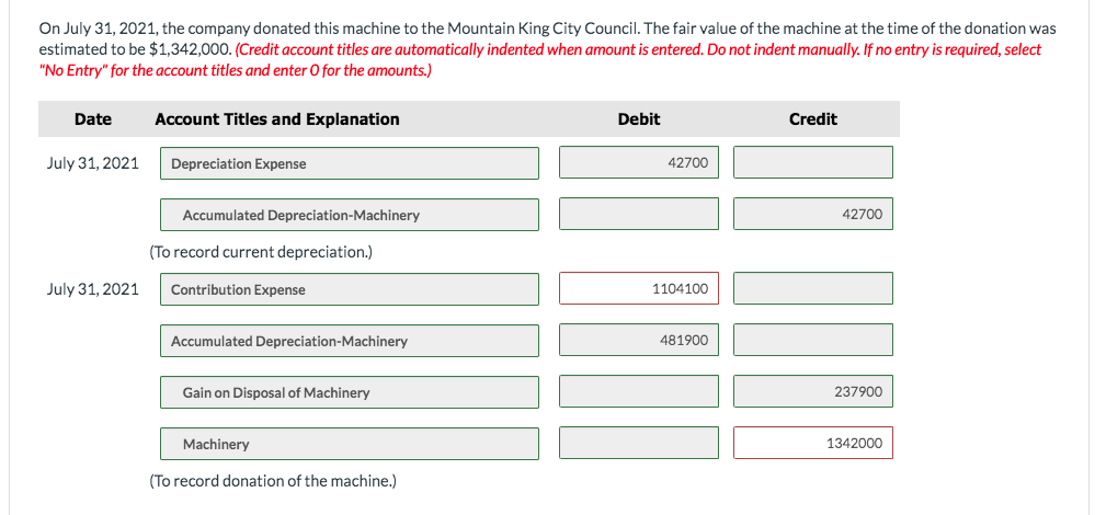 Machine Less: Accumulated depreciation Book value $1,586,000 439,200 $1,146,800 Depreciation is computed