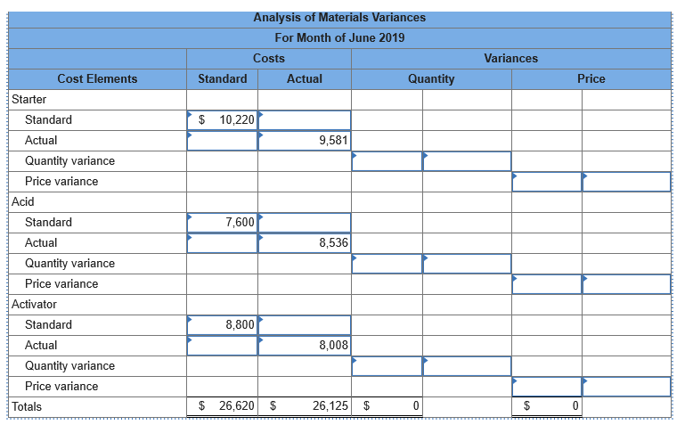 Price variances. Is there a formula? Thanks **I figured out how to