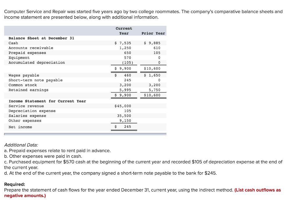 Computer Service and Repair was started five years ago by two