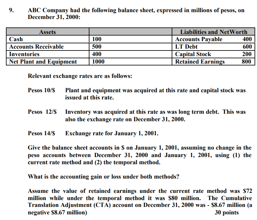 Please help me solve this international financial management problem. ABC Company had