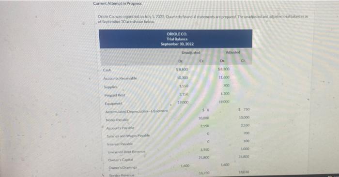  its A , B1 , B2, B3 , C Current Attempt